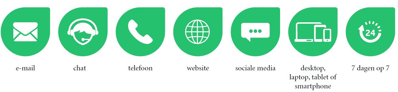 Freshdesk
