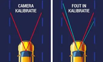 camera-kalibratie_juist_fout